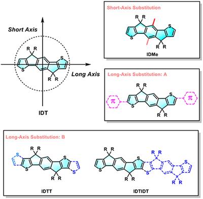 Short-Axis Methyl Substitution Approach on Indacenodithiophene: A New Multi-Fused Ladder-Type Arene for Organic Solar Cells